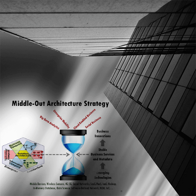 enterprise architecture middle out approach enterprise architecture middle out approach