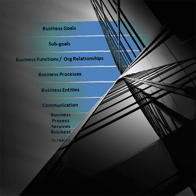Enterprise Architecture Top Down or Bottom Up Enterprise Architecture Top Down or Bottom Up