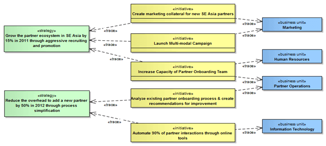 Metamodel Sample 1 Metamodel Sample 1