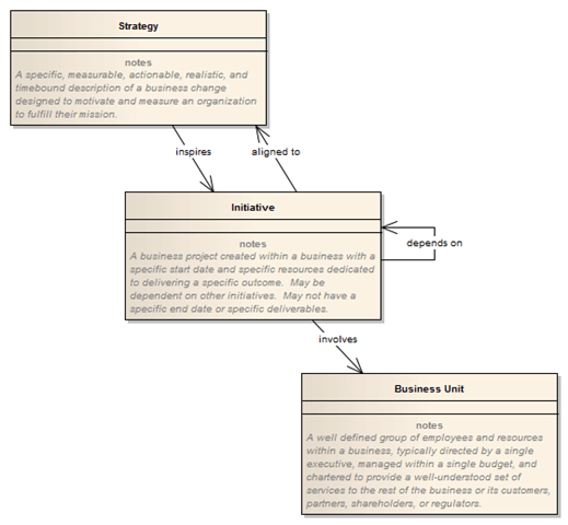 Metamodel Sample 2 Metamodel Sample 2